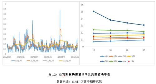 多重因素共振影响 国内豆粕期货涨停