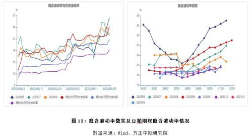 多重因素共振影响 国内豆粕期货涨停