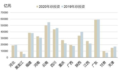 “钢”需提振有限 基建仍须加码