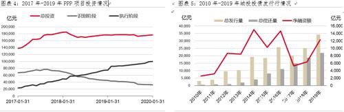 “钢”需提振有限 基建仍须加码