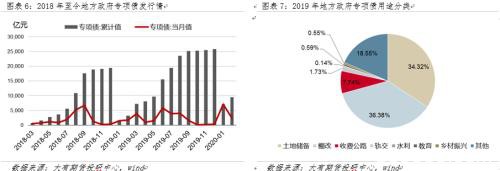 “钢”需提振有限 基建仍须加码