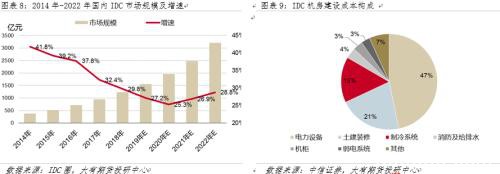 “钢”需提振有限 基建仍须加码