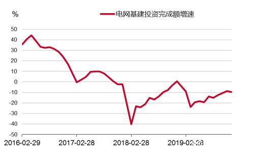 “钢”需提振有限 基建仍须加码