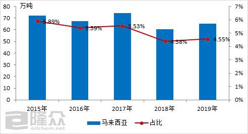 马来西亚“封城”对天然橡胶市场影响解析