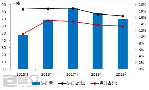 马来西亚“封城”对天然橡胶市场影响解析