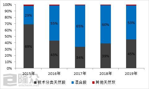 马来西亚“封城”对天然橡胶市场影响解析