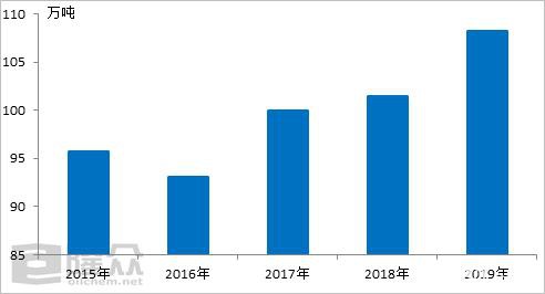 马来西亚“封城”对天然橡胶市场影响解析