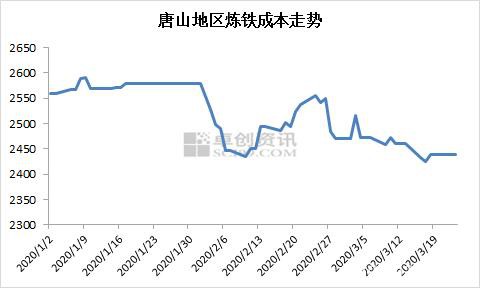 矿石焦炭局面混乱 铁水成本如何运转