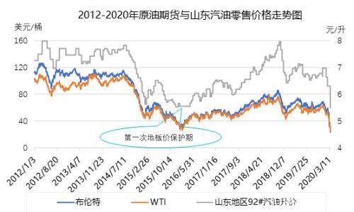 零售油价史上最大跌幅落实 终端市场竞争加剧