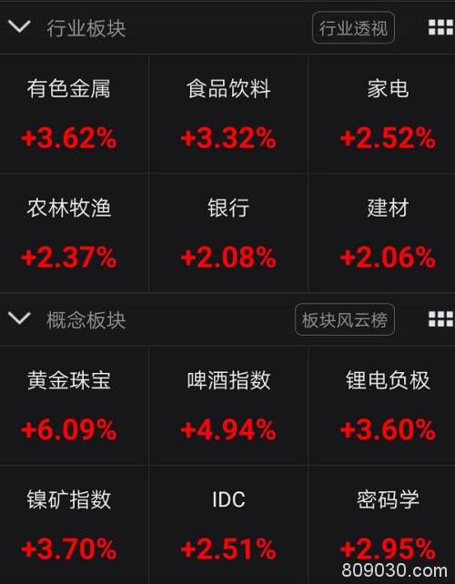 刚出ICU，就又涨疯了！亚太股市暴力反弹 更有期指涨停熔断两次