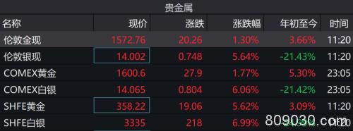 刚出ICU，就又涨疯了！亚太股市暴力反弹 更有期指涨停熔断两次