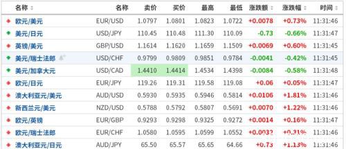 刚出ICU，就又涨疯了！亚太股市暴力反弹 更有期指涨停熔断两次