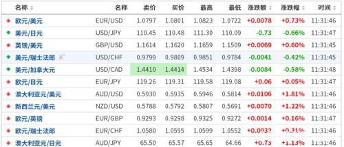 刚出ICU，就又涨疯了！亚太股市暴力反弹 更有期指涨停熔断两次