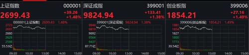 日韩股市大涨6% A股北向资金净流入逾30亿！券商：调整尾声