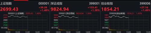 日韩股市大涨6% A股北向资金净流入逾30亿！券商：调整尾声