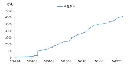 油价不休 甲醇不止