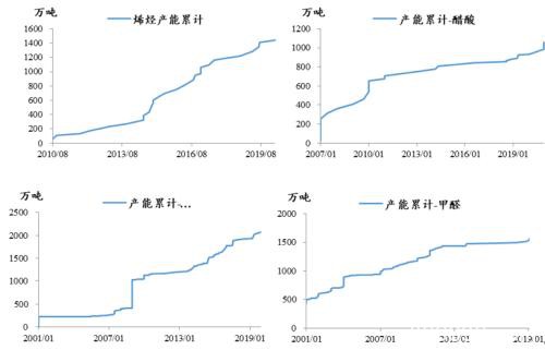 油价不休 甲醇不止