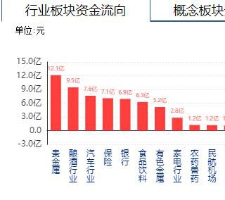 全球报复性大反攻：日韩飙超7％ A股V型反弹！