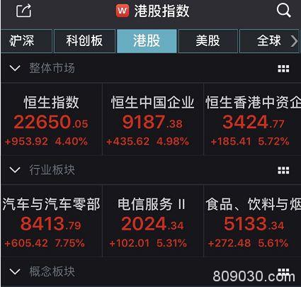 全球报复性大反攻：日韩飙超7％ A股V型反弹！