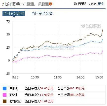 全球报复性大反攻：日韩飙超7％ A股V型反弹！