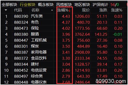 全球熔断式大涨！日韩飙超7%、A股V型反弹、欧股开盘急升！