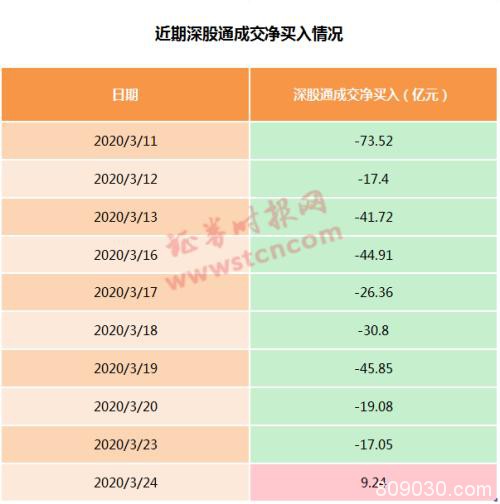 全球熔断式大涨！日韩飙超7%、A股V型反弹、欧股开盘急升！