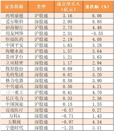 主力资金净流出21亿元 龙虎榜机构抢筹13股