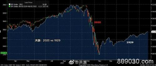 欧股飙升、美股期指暴涨5%触发熔断 华尔街“抄底王”动手！