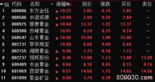 欧股飙升、美股期指暴涨5%触发熔断 华尔街“抄底王”动手！