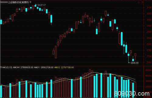 欧股飙升、美股期指暴涨5%触发熔断 华尔街“抄底王”动手！