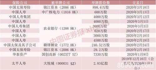 中国太保大幅增持锦江资本 今年以来险资已耗资数十亿举牌上市公司