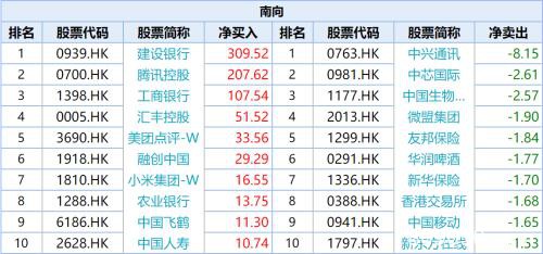 中国太保大幅增持锦江资本 今年以来险资已耗资数十亿举牌上市公司