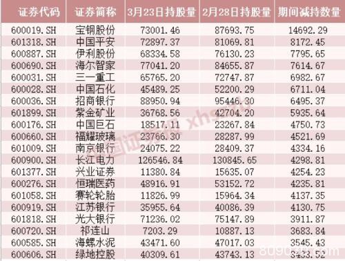 增持、回购、高分红 “核心资产”有新动向 价值投资者心动吗？