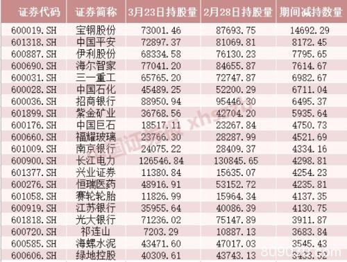 增持、回购、高分红 “核心资产”有新动向 价值投资者心动吗？