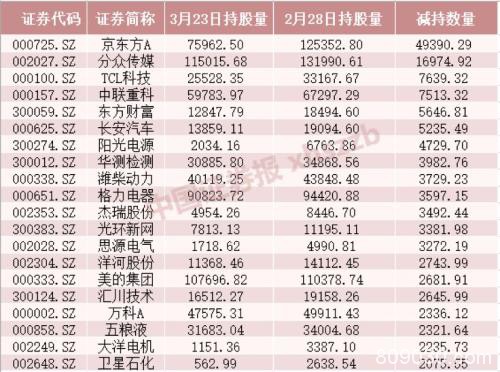 增持、回购、高分红 “核心资产”有新动向 价值投资者心动吗？