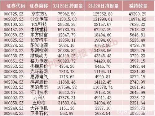 增持、回购、高分红 “核心资产”有新动向 价值投资者心动吗？