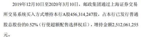 增持、回购、高分红 “核心资产”有新动向 价值投资者心动吗？