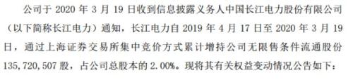 增持、回购、高分红 “核心资产”有新动向 价值投资者心动吗？