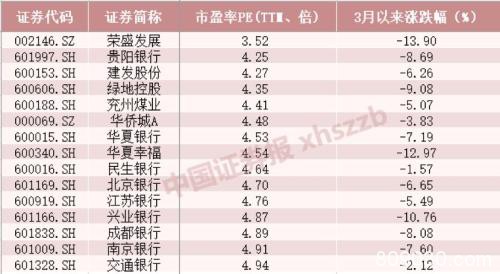 增持、回购、高分红 “核心资产”有新动向 价值投资者心动吗？