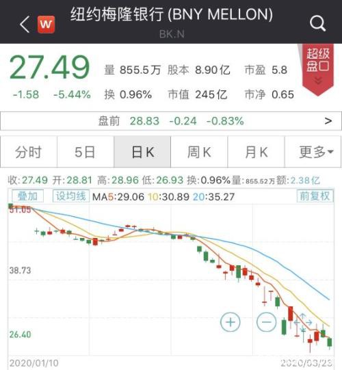 震动华尔街 对冲基金“抄底王”出手了！