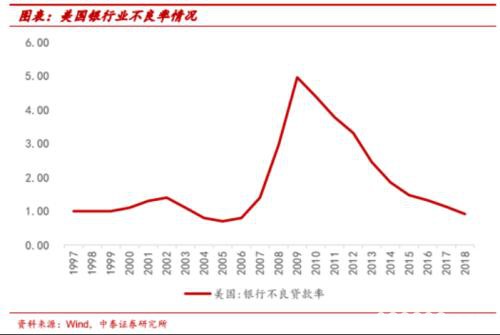 震动华尔街 对冲基金“抄底王”出手了！