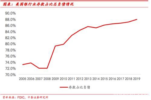 震动华尔街 对冲基金“抄底王”出手了！