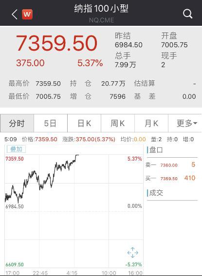 震动华尔街 对冲基金“抄底王”出手了！