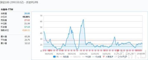 美国将有6万亿美元刺激 道指暴力反攻11% 创1933年以来记录！