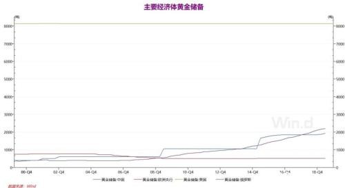 黄金空头哭了！期货、股票均暴涨 美联储印钞开启黄金大牛市？