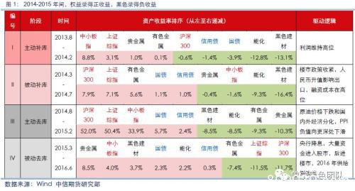 现在 让我们多股指空黑色？
