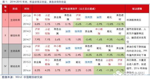 现在 让我们多股指空黑色？