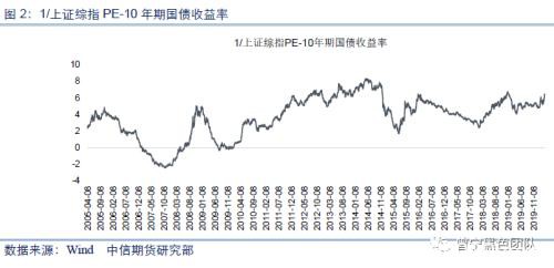 现在 让我们多股指空黑色？