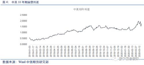 现在 让我们多股指空黑色？