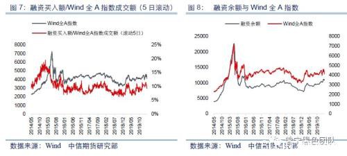 现在 让我们多股指空黑色？